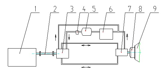 液壓傳動(dòng)系統(tǒng) 液壓傳動(dòng)系統(tǒng)